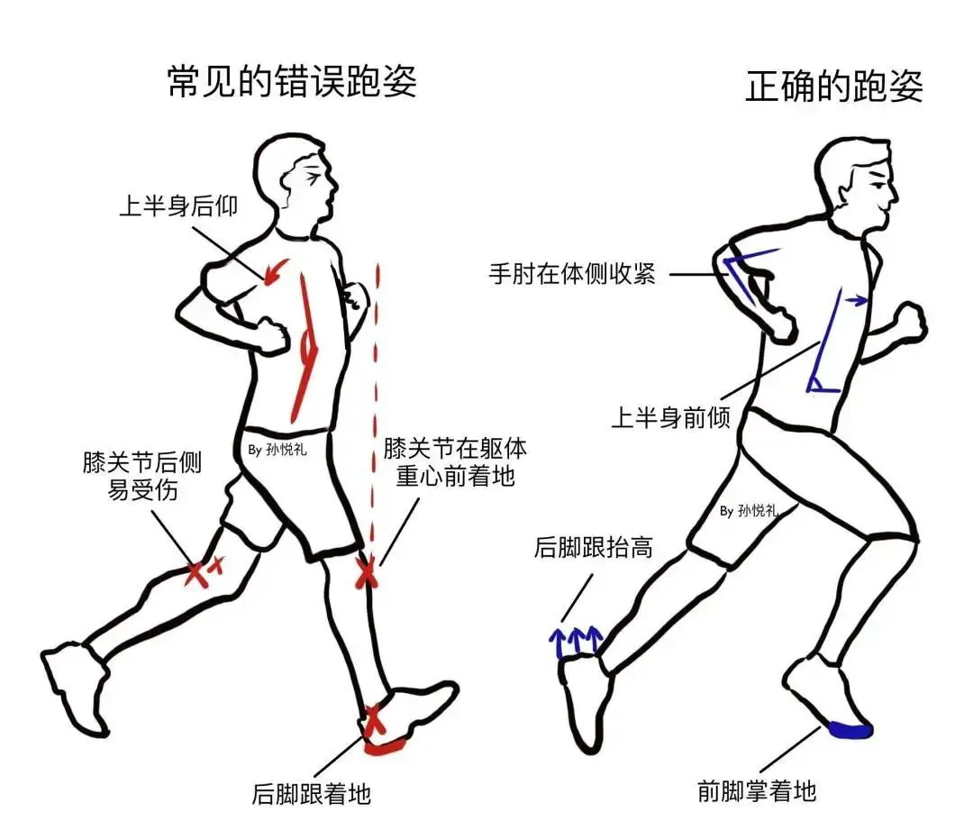 篮球一周训练计划方案表格_0